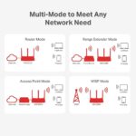 Mercusys MW306R 300Mbps Multi-Mode Wireless N Router - Image 6